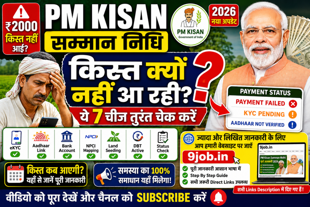 PM Kisan Samman Nidhi Yojana
